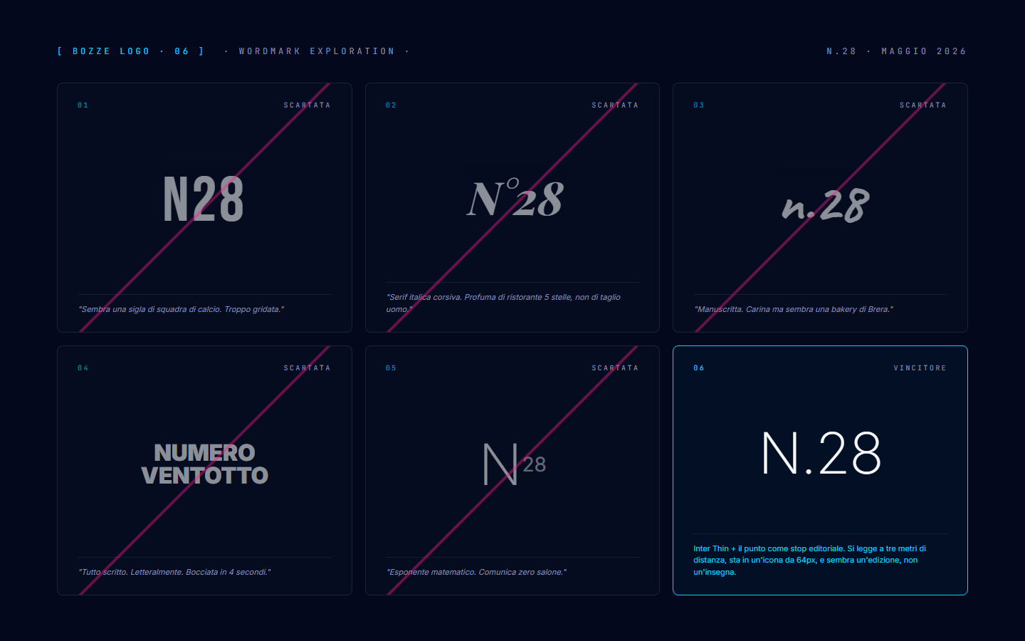 Sei esplorazioni di logo per N.28, cinque barrate e una evidenziata come vincitrice